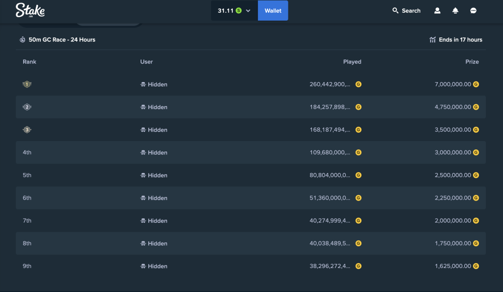 50M Gold Coin Challenge leaderboard at Stake.us
