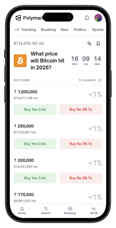 Polymarket_Futures_Trading_Bitcoin