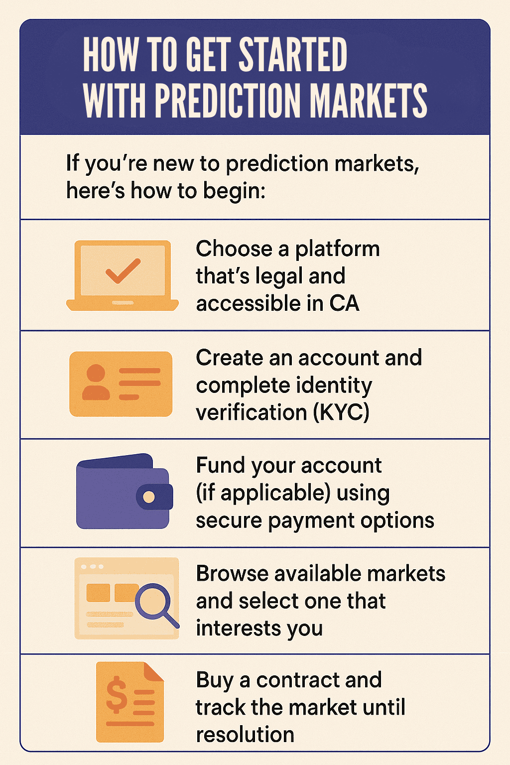 Prediction_Markets_Get_Started_Infographic