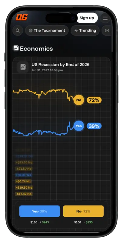 OG Prediction Markets - Economics