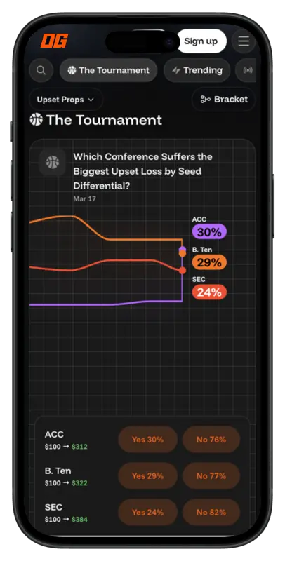 OG Prediction Markets - NCAA Tournament